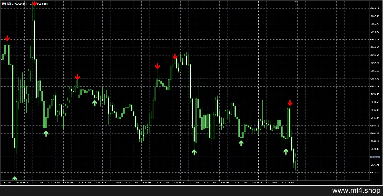 Exodus Reversal Signals