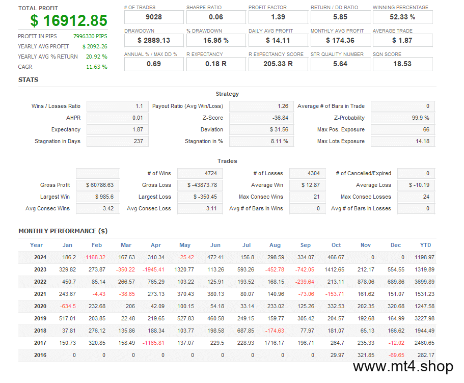 Kintech EA Metal P001-2[XAUUSD XAGUSD][Any time]