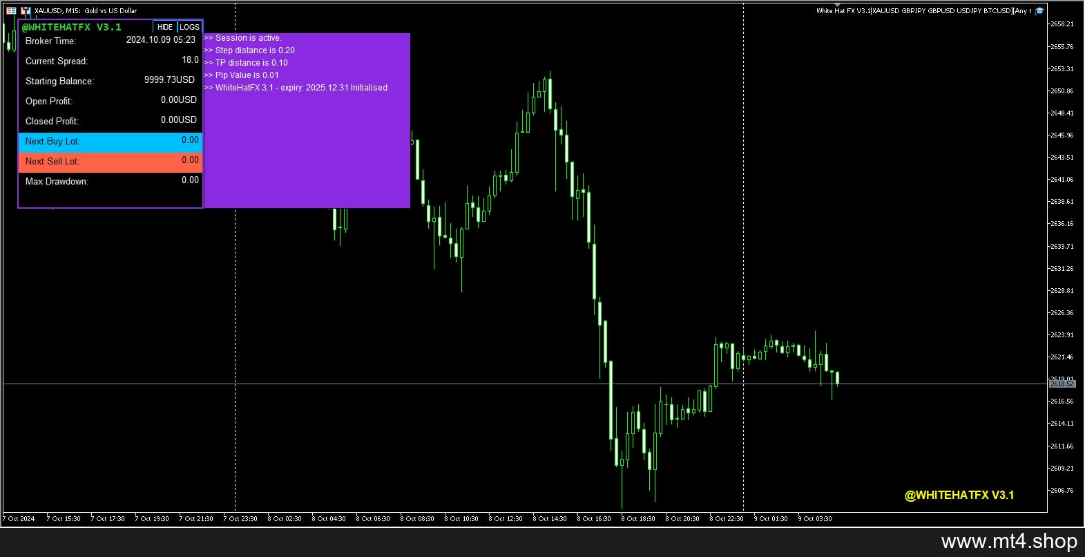 White Hat FX V3.1 MT5[XAUUSD GBPJPY GBPUSD USDJPY BTCUSD][Any time]