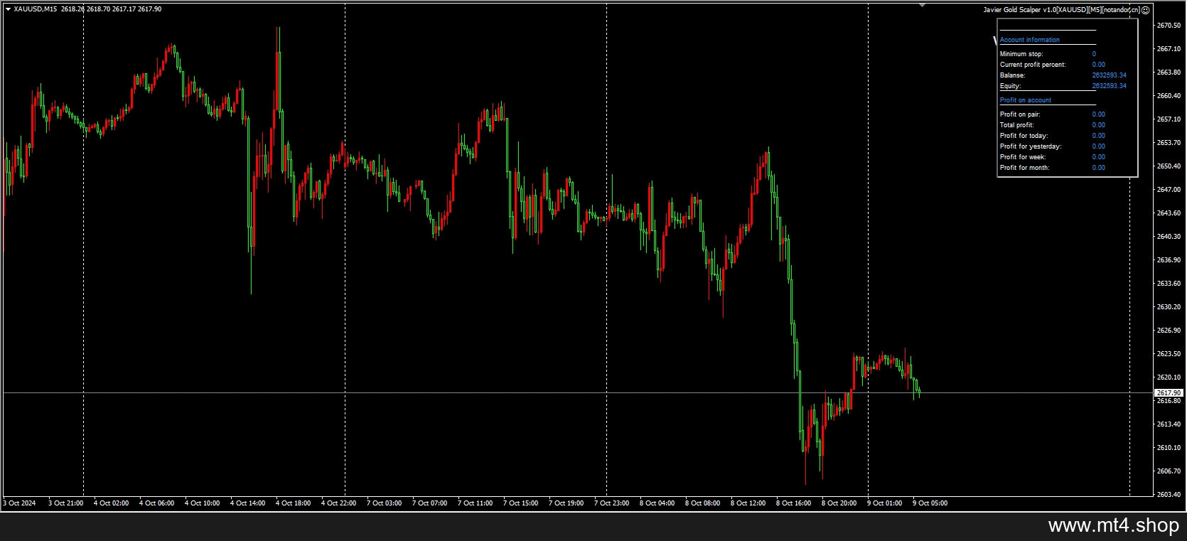 Javier Gold Scalper v1.0[XAUUSD][M5] 源码