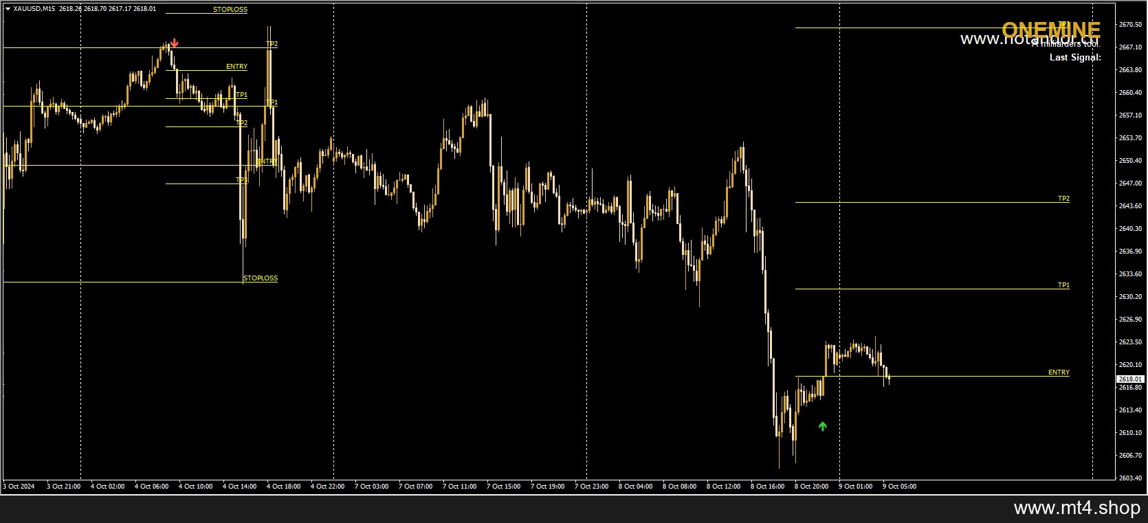 OneMine MT4 Indicator