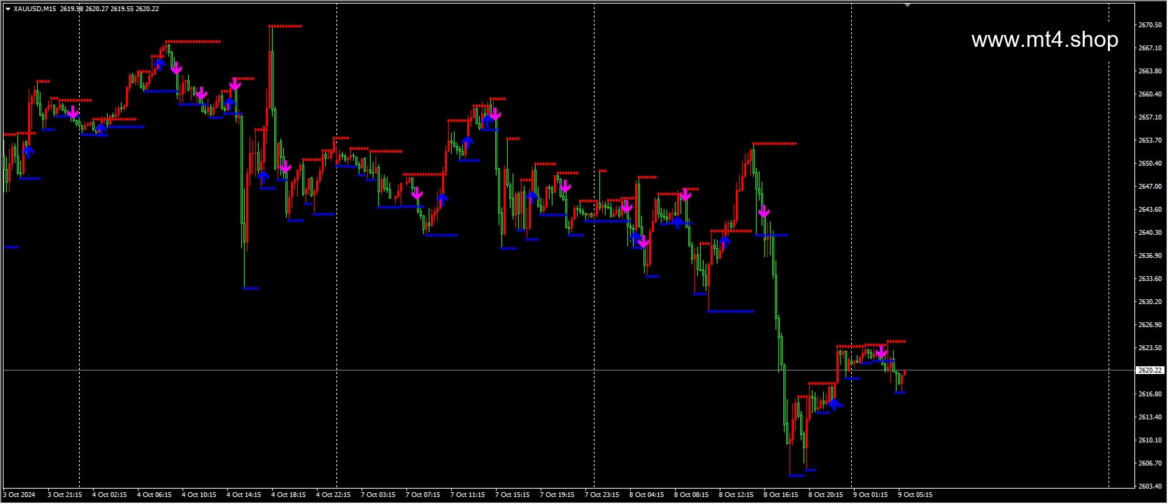 support-resistance-breakout-arrows