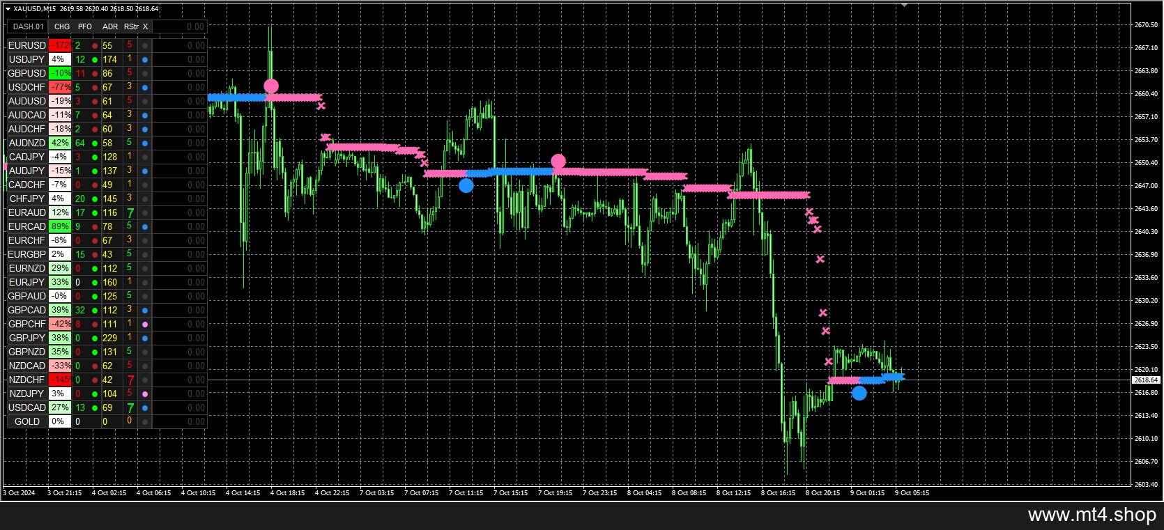 Nano Trader Fx