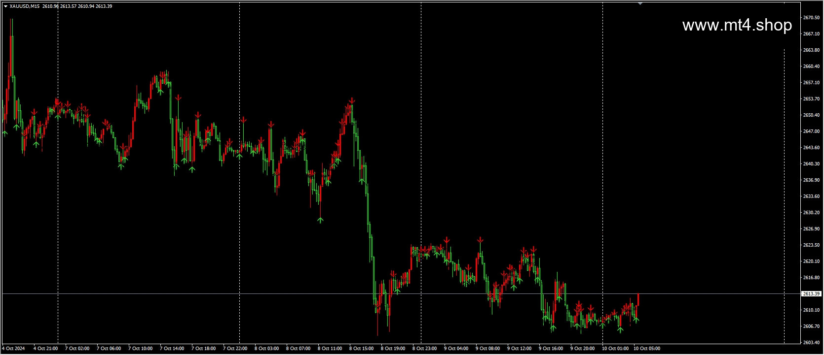 Candle-Patterns-Indicator