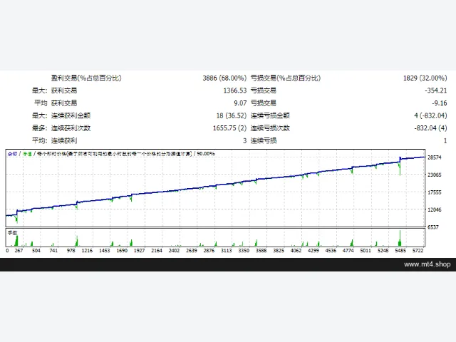 EA Black Dragon_v8_code_fix 图片 2
