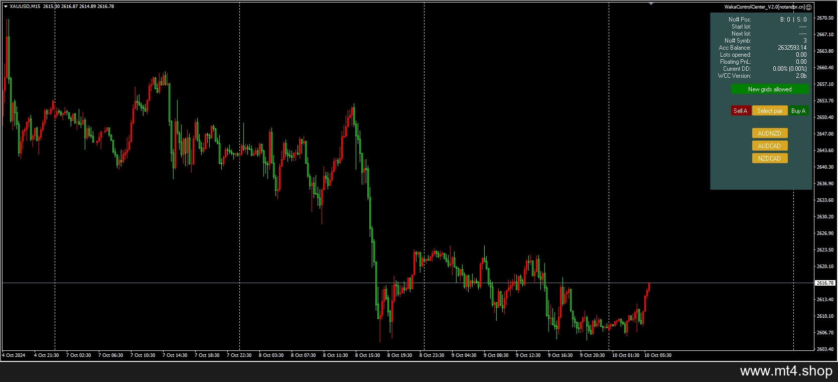 WakaControlCenter_V2.0[AUDCAD AUDNZD NZDCAD][M15]
