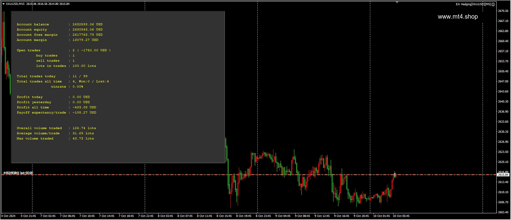 EA Hedging[XAUUSD][M5]