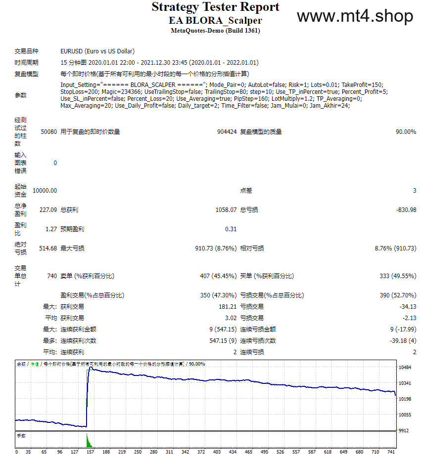 EA BLORA_Scalper