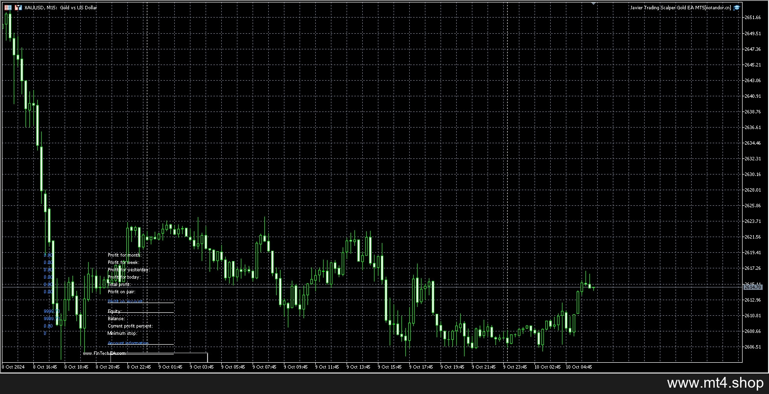 Javier Trading Scalper Gold EA MT5[XAUUSD][M5]