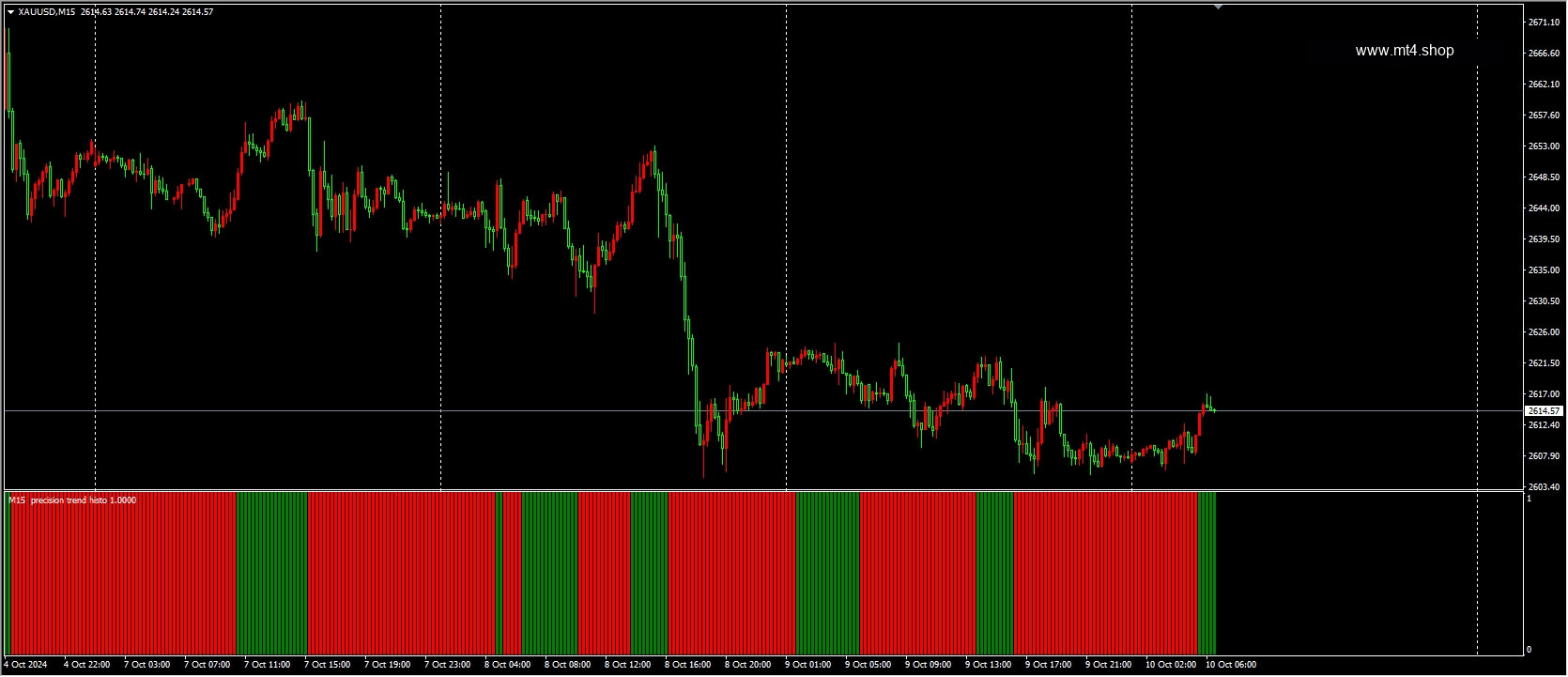 precision trend histo mtf + alerts 源码