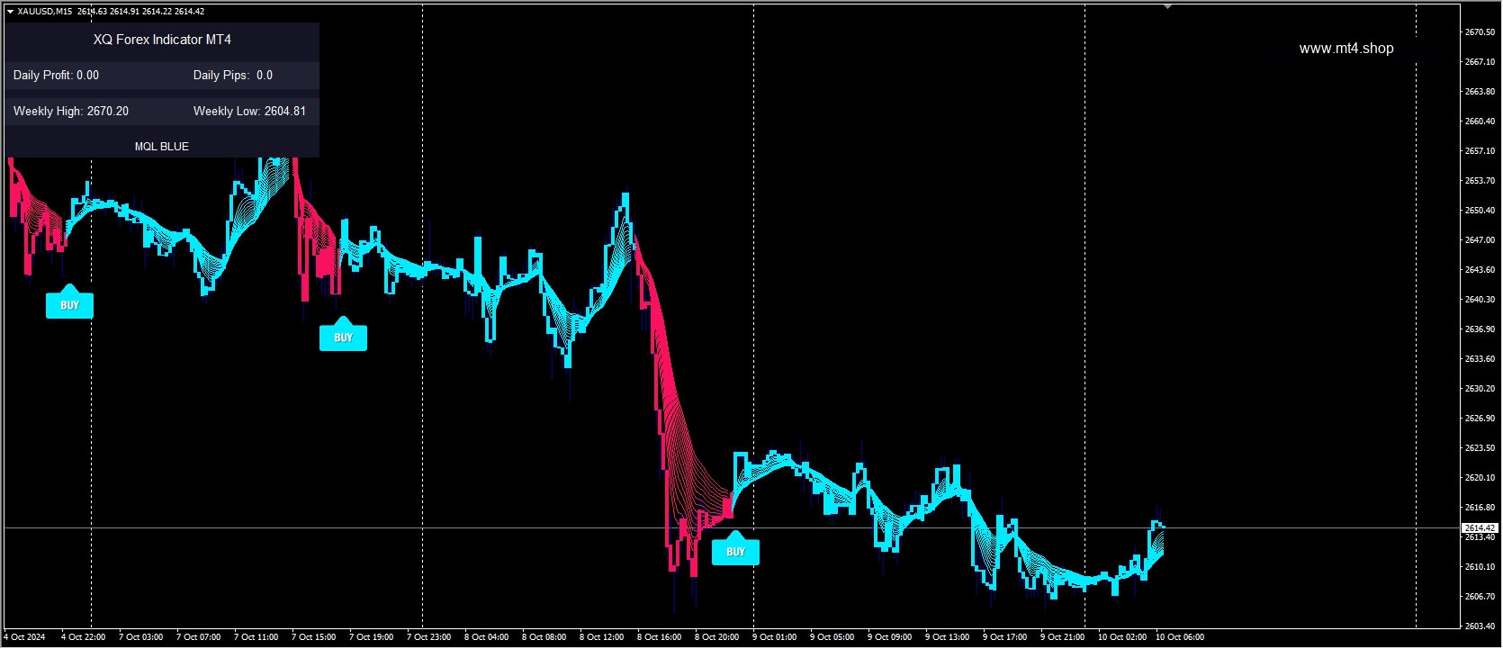 XQ Quantum Trend Indicator MT4