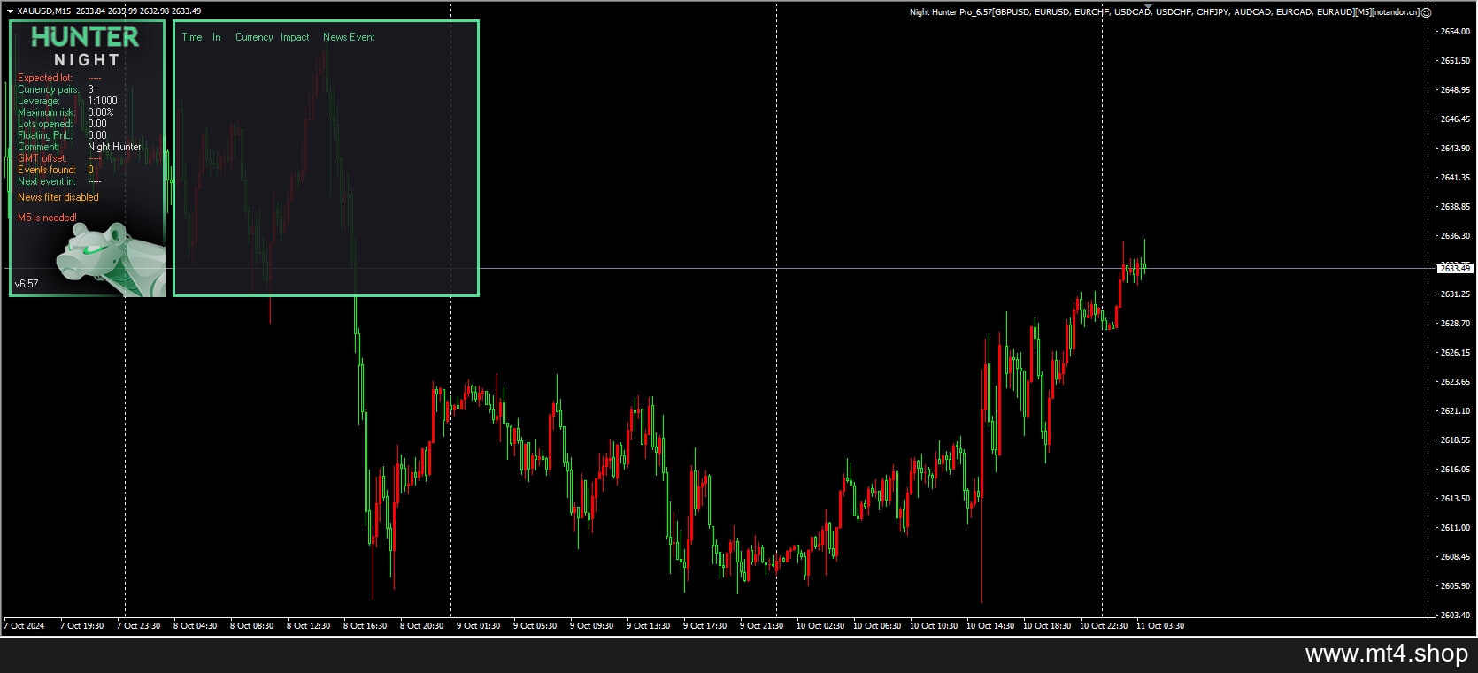 Night Hunter Pro_6.57[GBPUSD, EURUSD, EURCHF, USDCAD, USDCHF, CHFJPY, AUDCAD, EURCAD, EURAUD][M5]