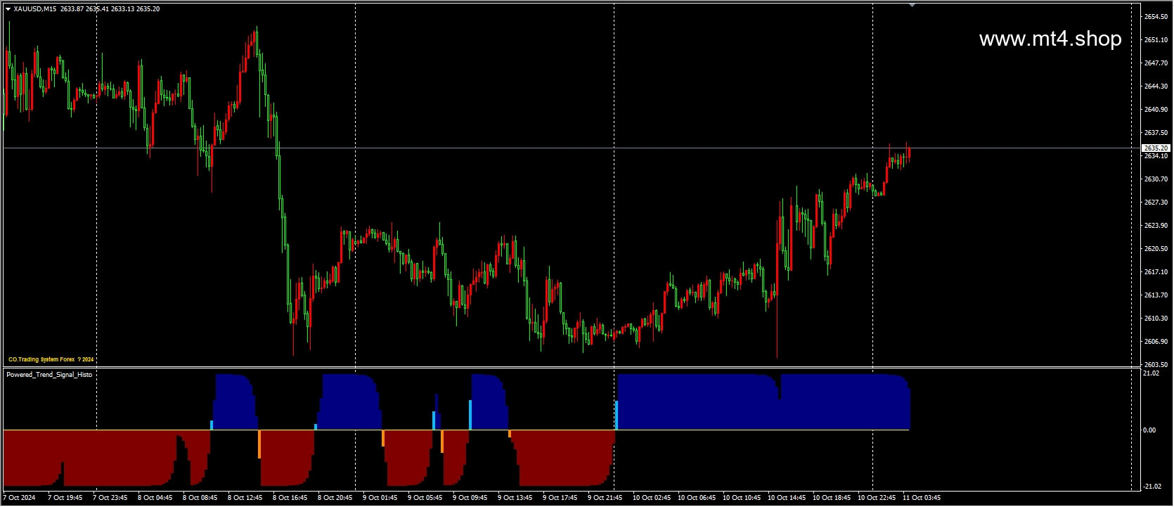 Powered Trend Signal Histo Alert Indicator MT4