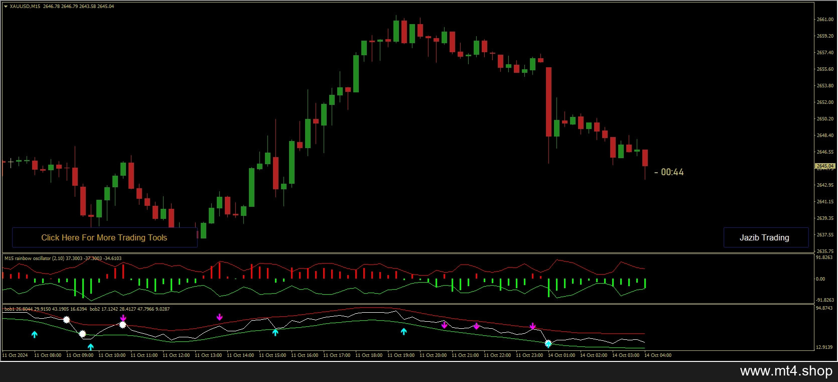 Trend Rversal