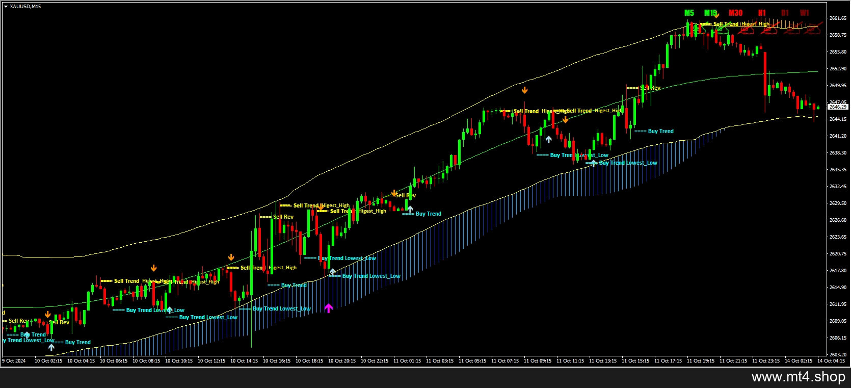 Verified Profit System 源码