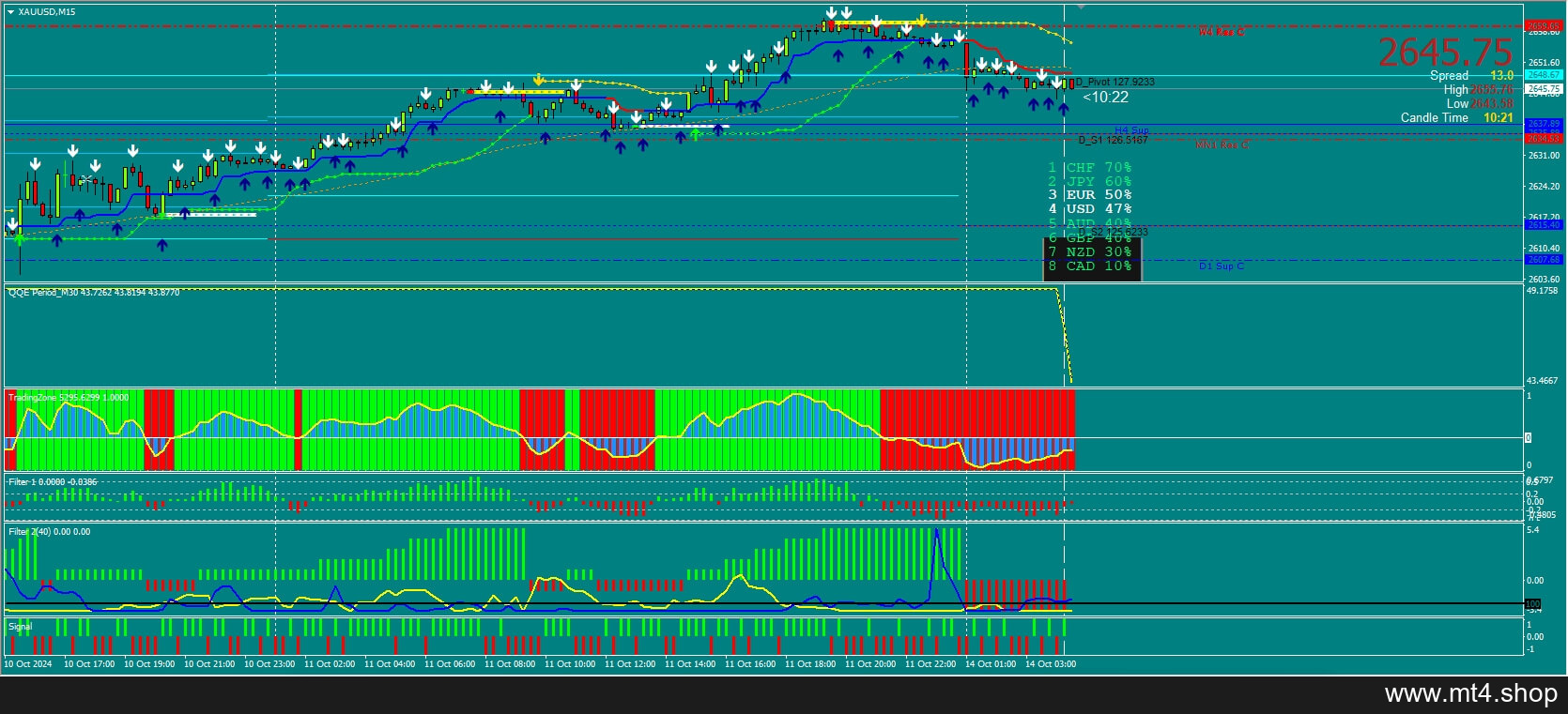 TraderWill Version 3