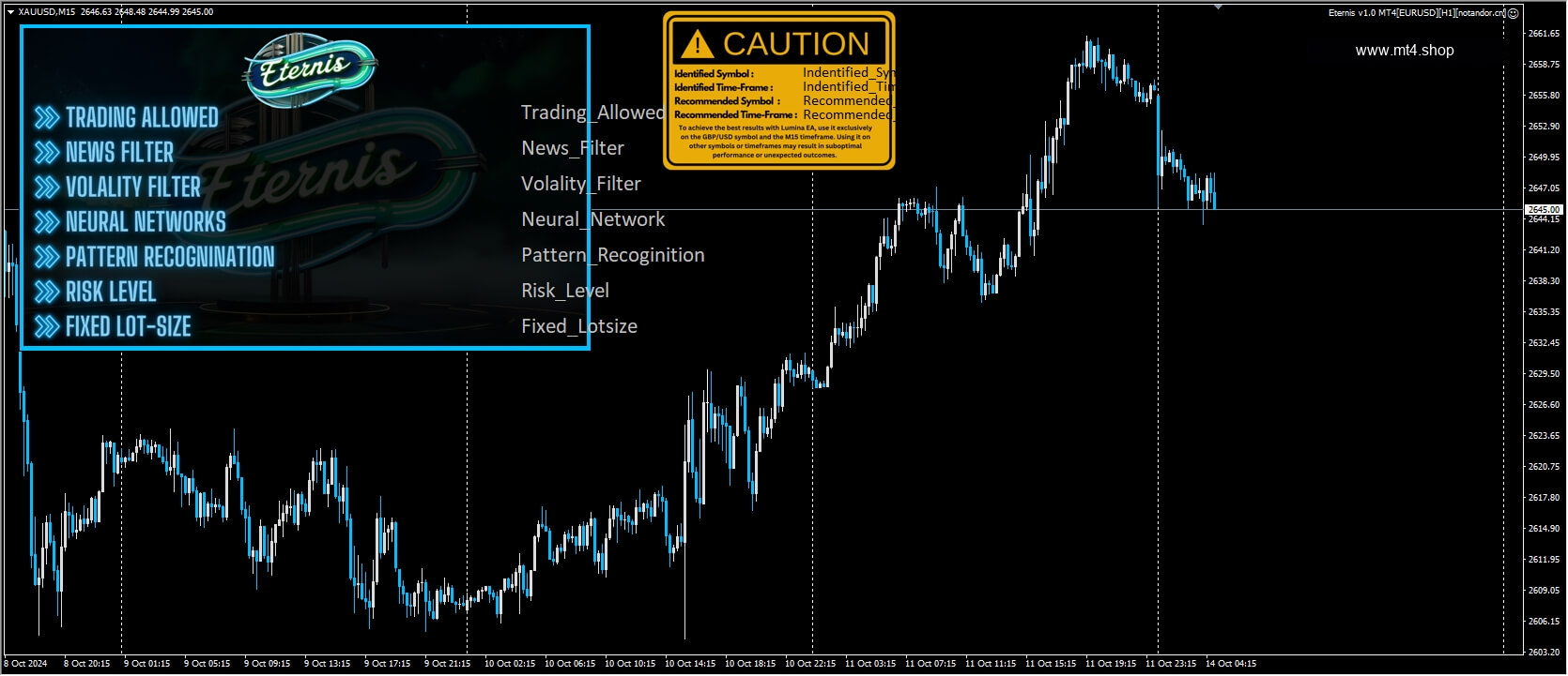 Eternis v1.0 MT4[EURUSD][H1]
