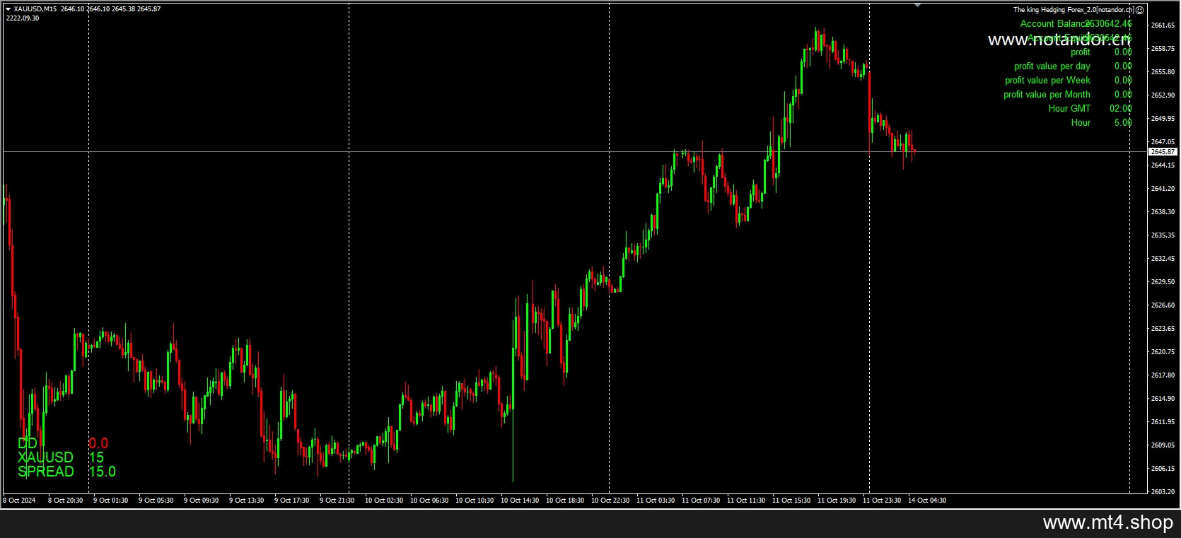 The king Hedging Forex_2.0