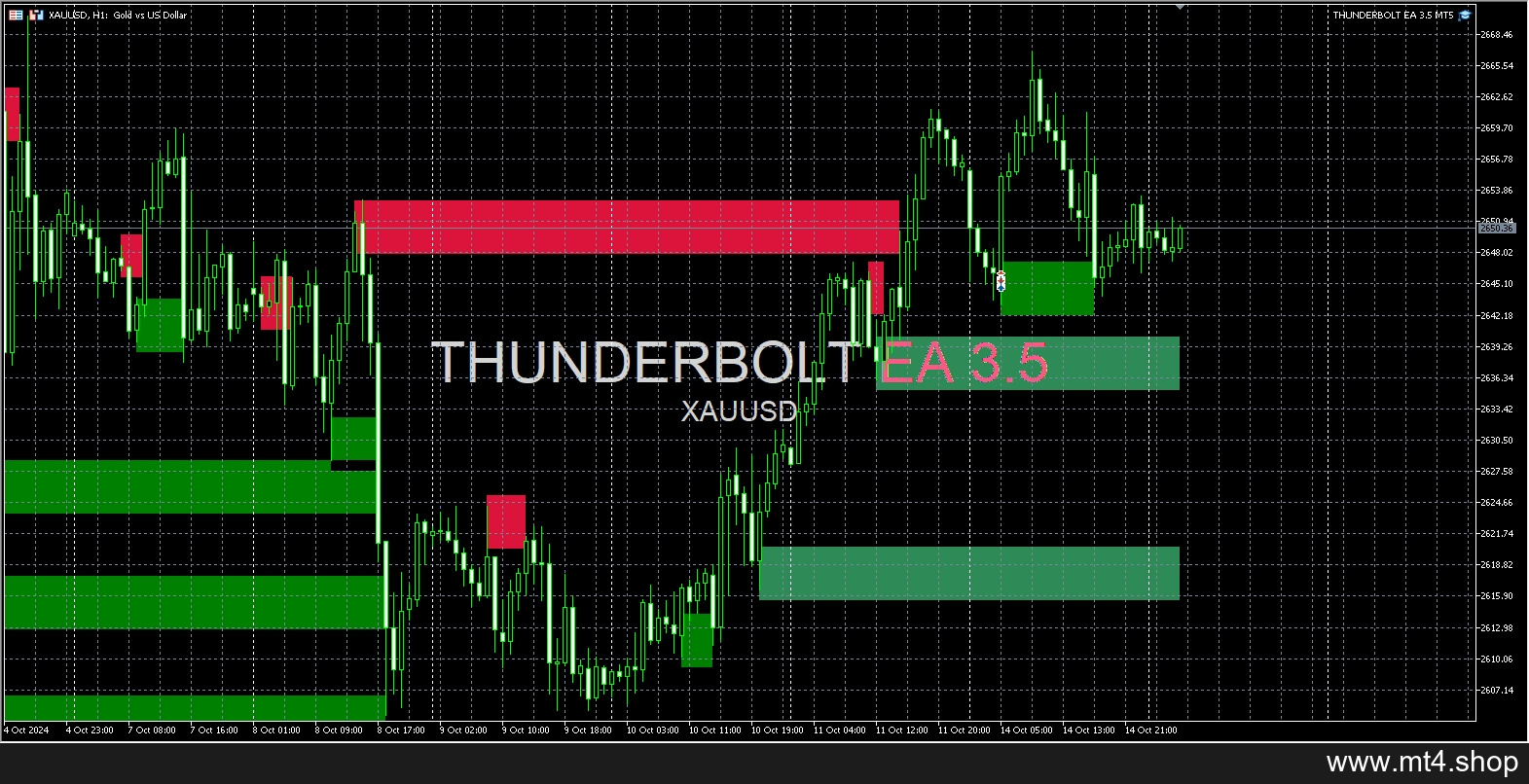 THUNDERBOLT EA[GBPUSD EURUSD AUDUSD USDCHF USDJPY USDCHF CHFJPY EUEGBP GBPJPY XAUUSD BTCUSD][H1]
