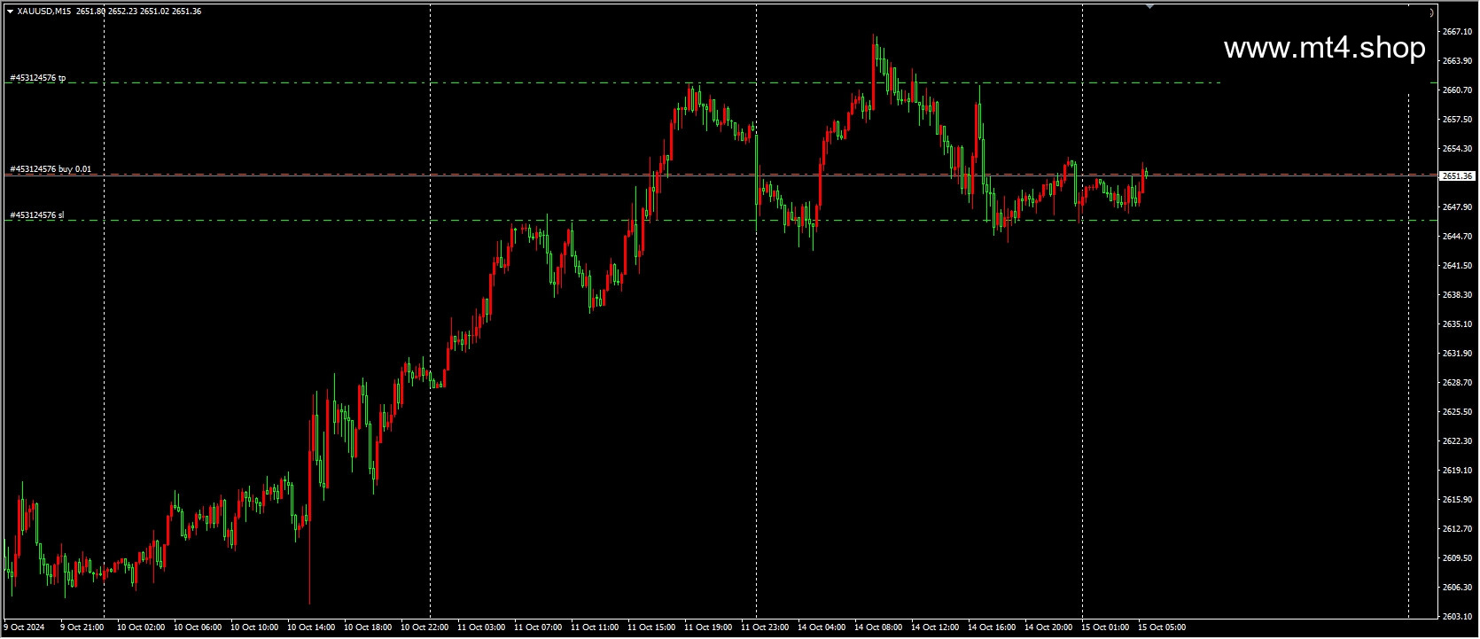 Trend_AI_EA