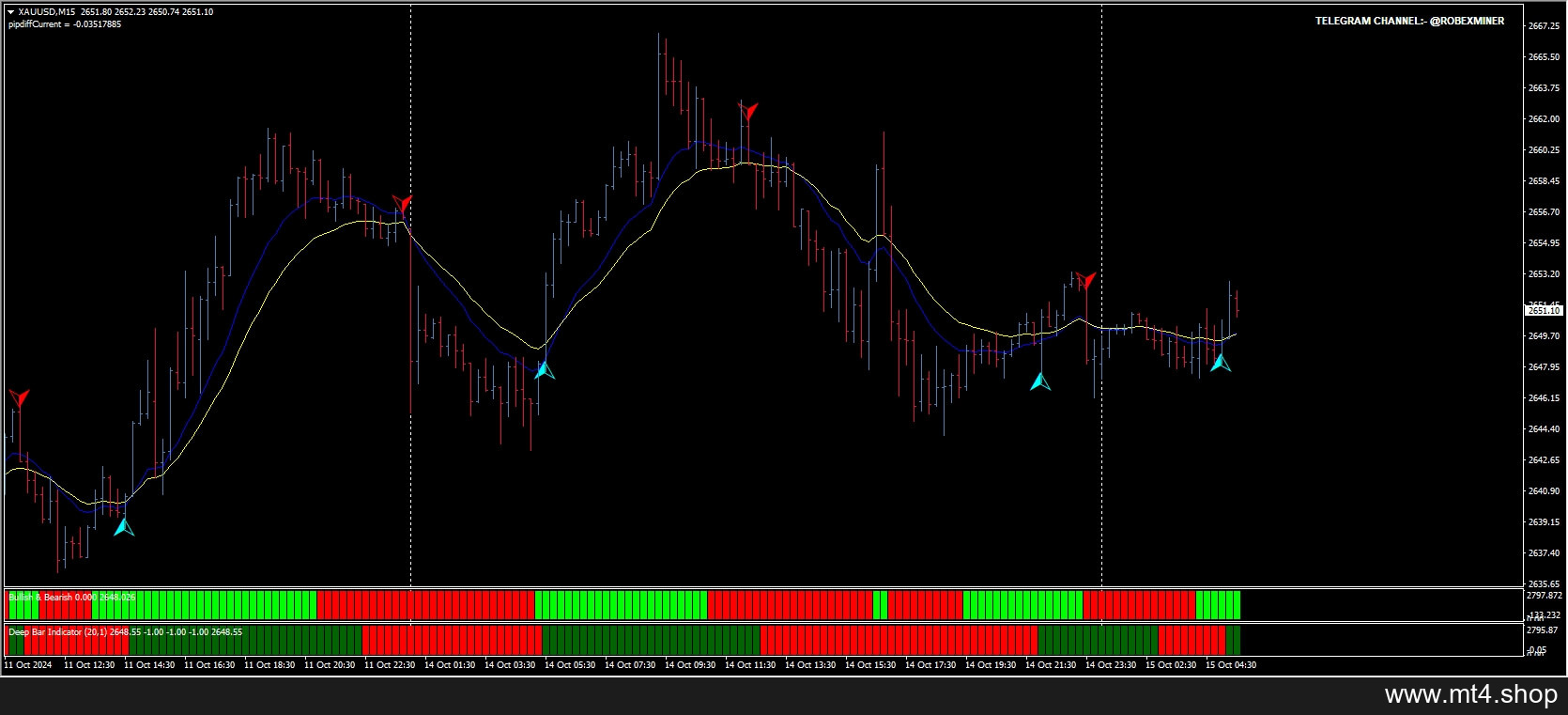 Always trading in trend 源码