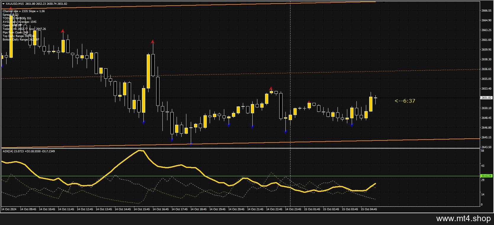 Ema’s price action 源码