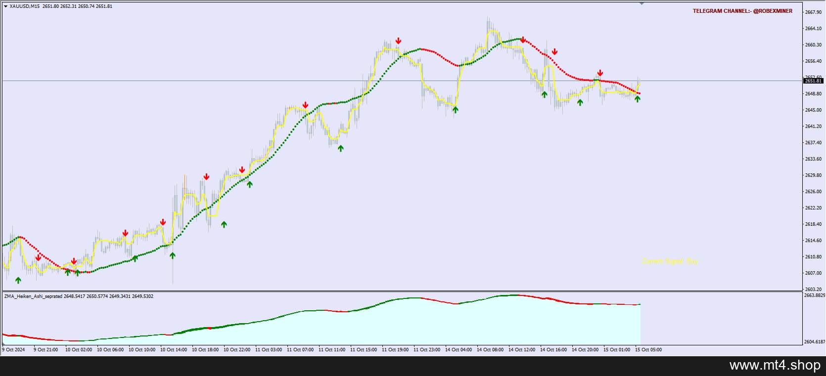 SCALPING GOLDEN 源码