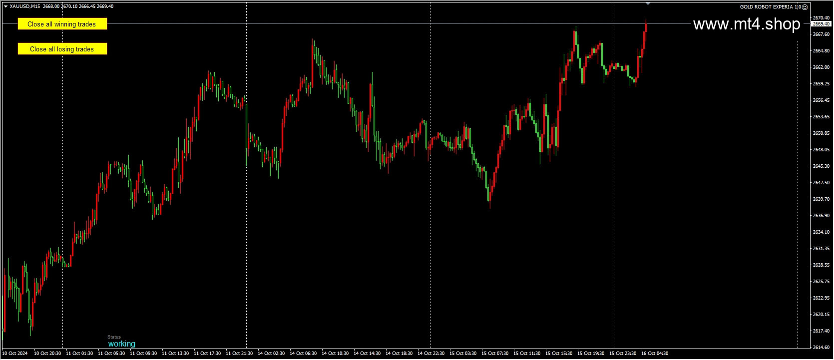 GOLD ROBOT EXPERIA 1.0[XAUUSD][M15]