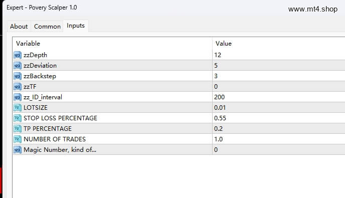 Povery Scalper 1.0