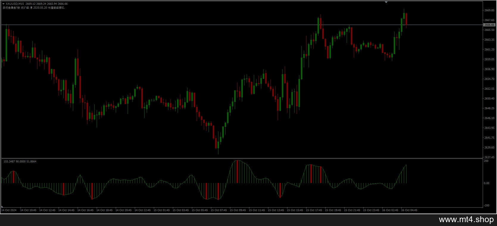 Forex_Quality 源码