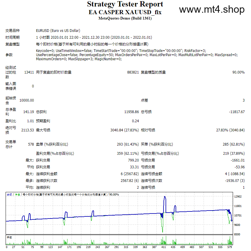 EA CASPER XAUUSD_fix