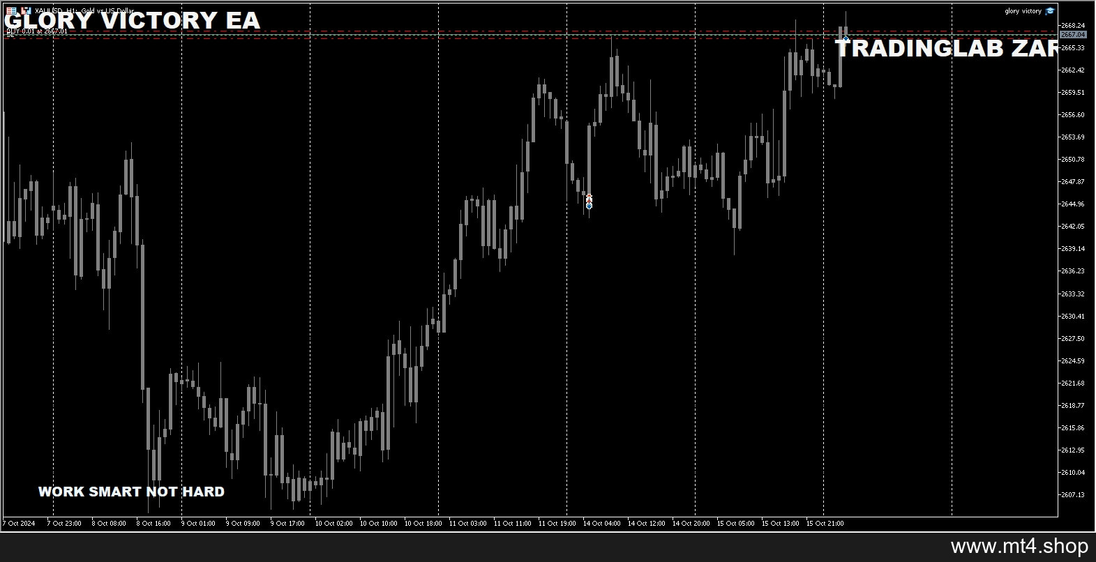 glory victor[DAX EURUSD GBPUSD][M30]