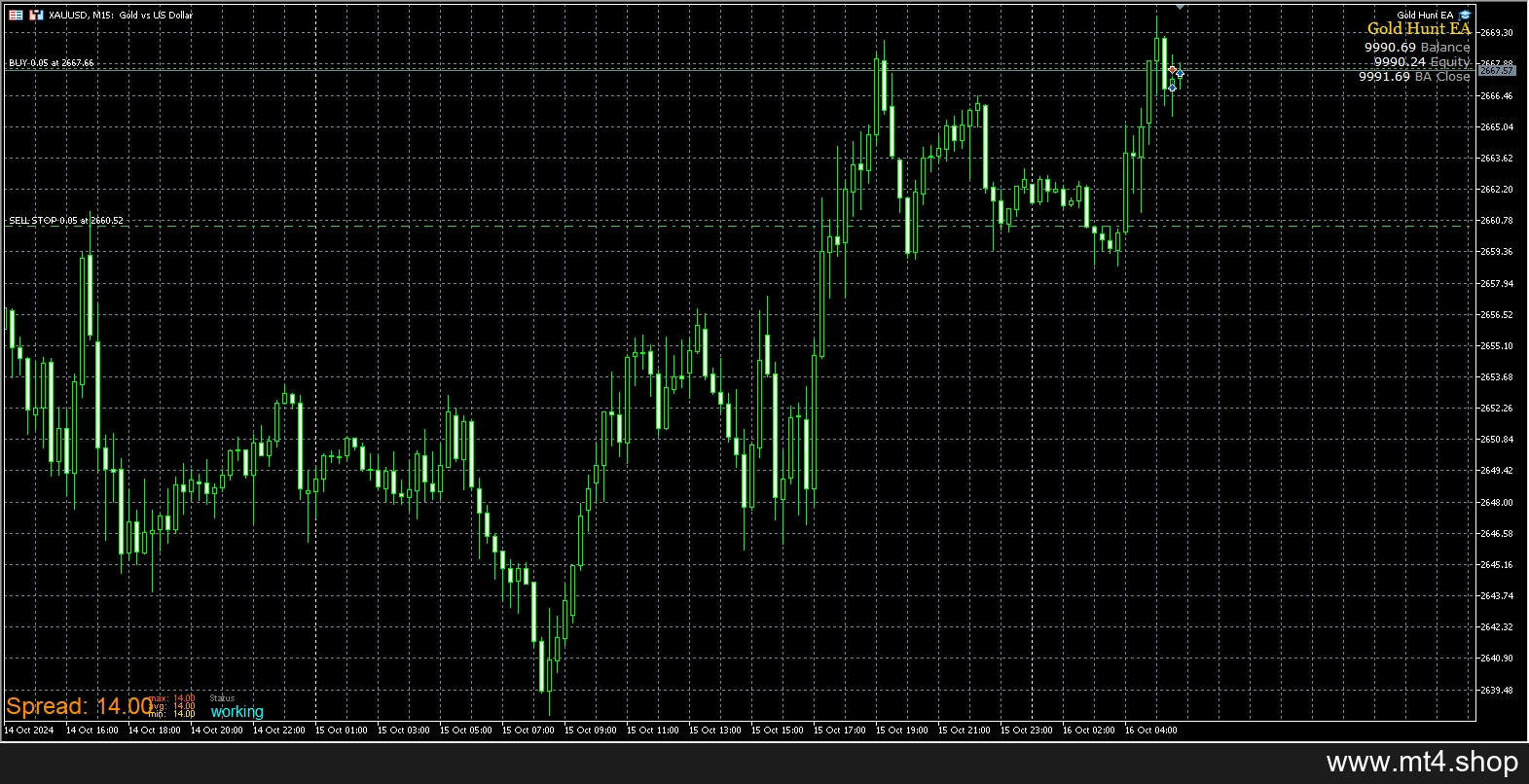 Gold Hunt EA[XAUUSD]