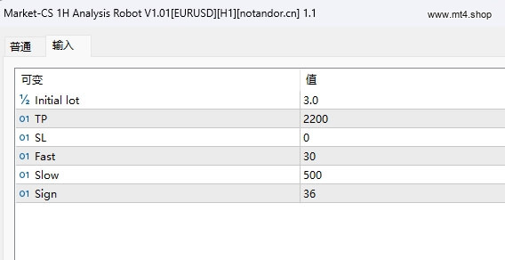 Market-CS 1H Analysis Robot V1.01[EURUSD][H1]