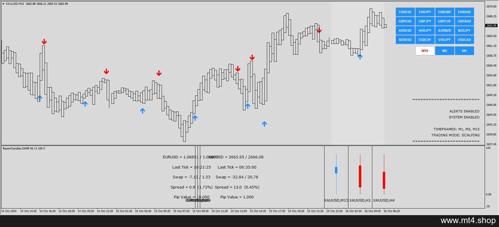 SMART ANALYZER PRO MT4