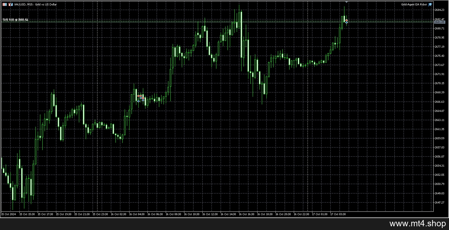Gold-Agent EA Robot MT5[XAUUSD][M15]