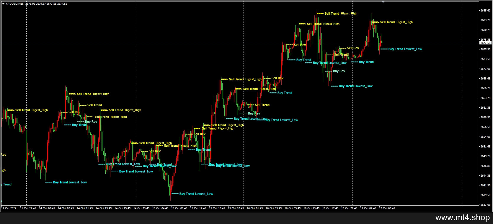 CO_NL_BS_Higest-Lowest_and_Reentry_Point