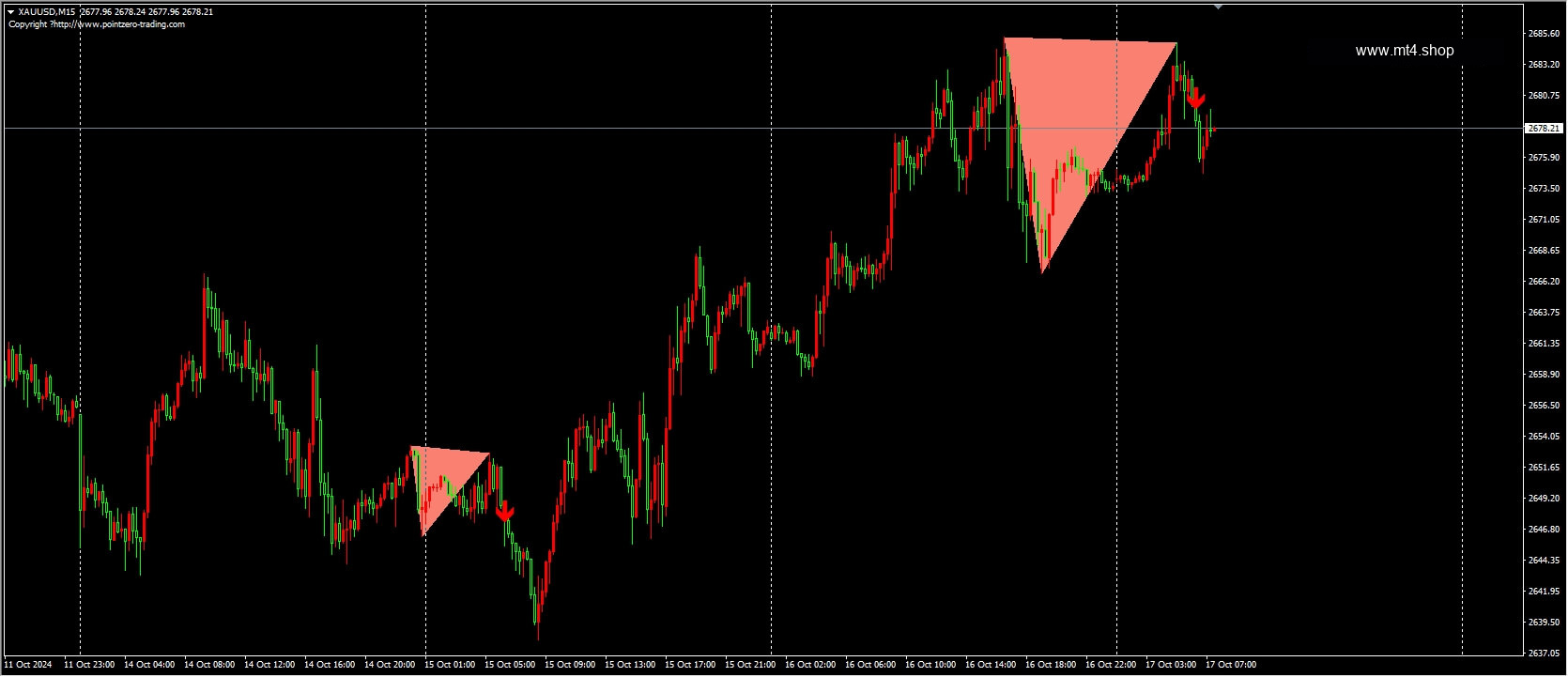 double-top-bottom-patterns