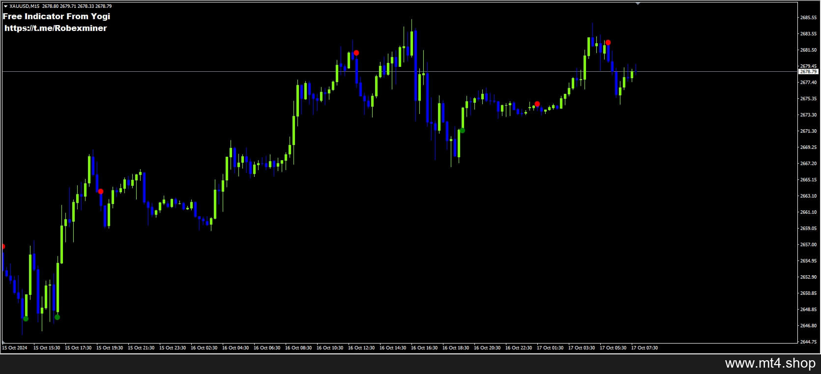 FTR SMART Forex Indicator