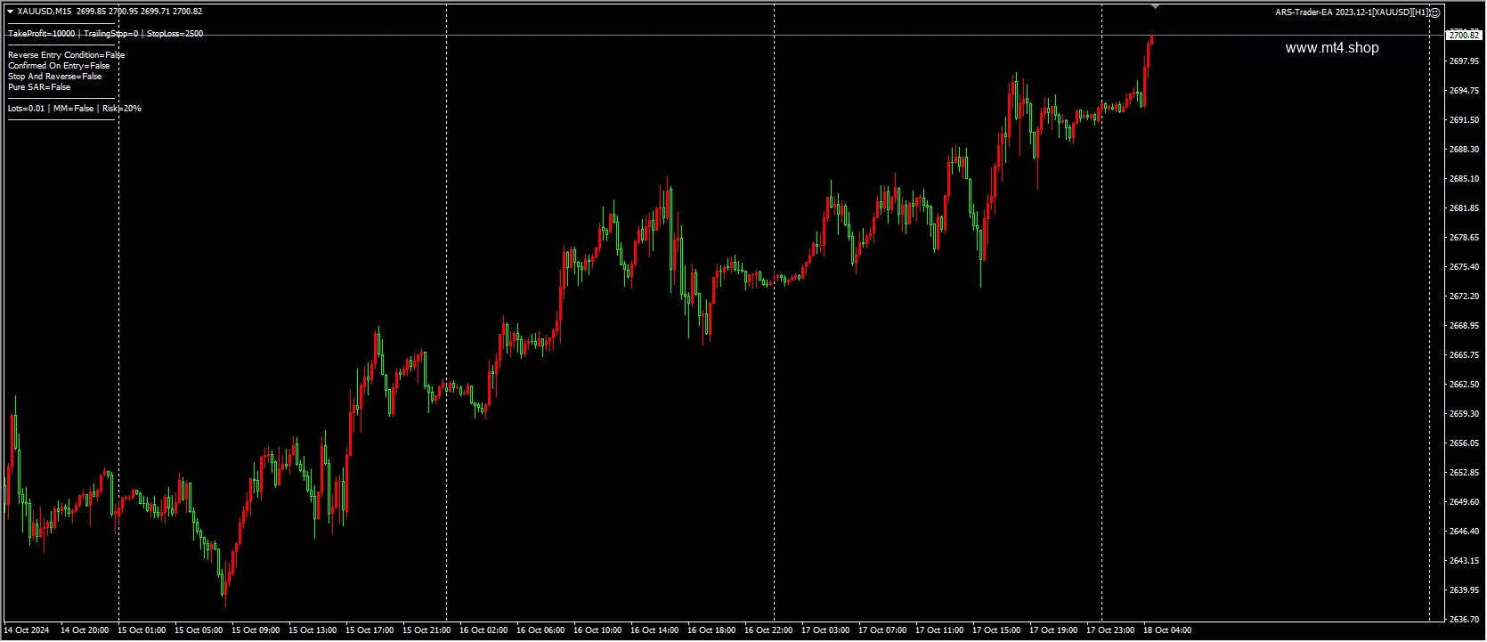 ARS-Trader-EA 2023.12-1[XAUUSD][H1]