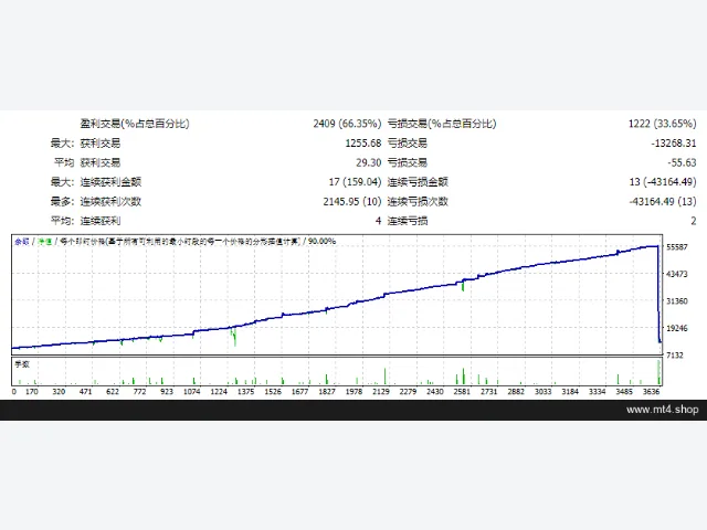 EA CM Trailing Stop Orders 3r EDU Plus 图片 2
