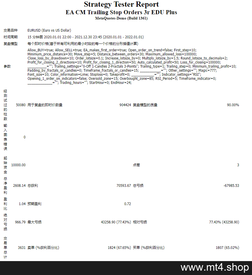 EA CM Trailing Stop Orders 3r EDU Plus