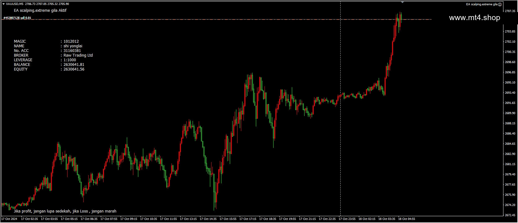 EA scalping.extreme gila