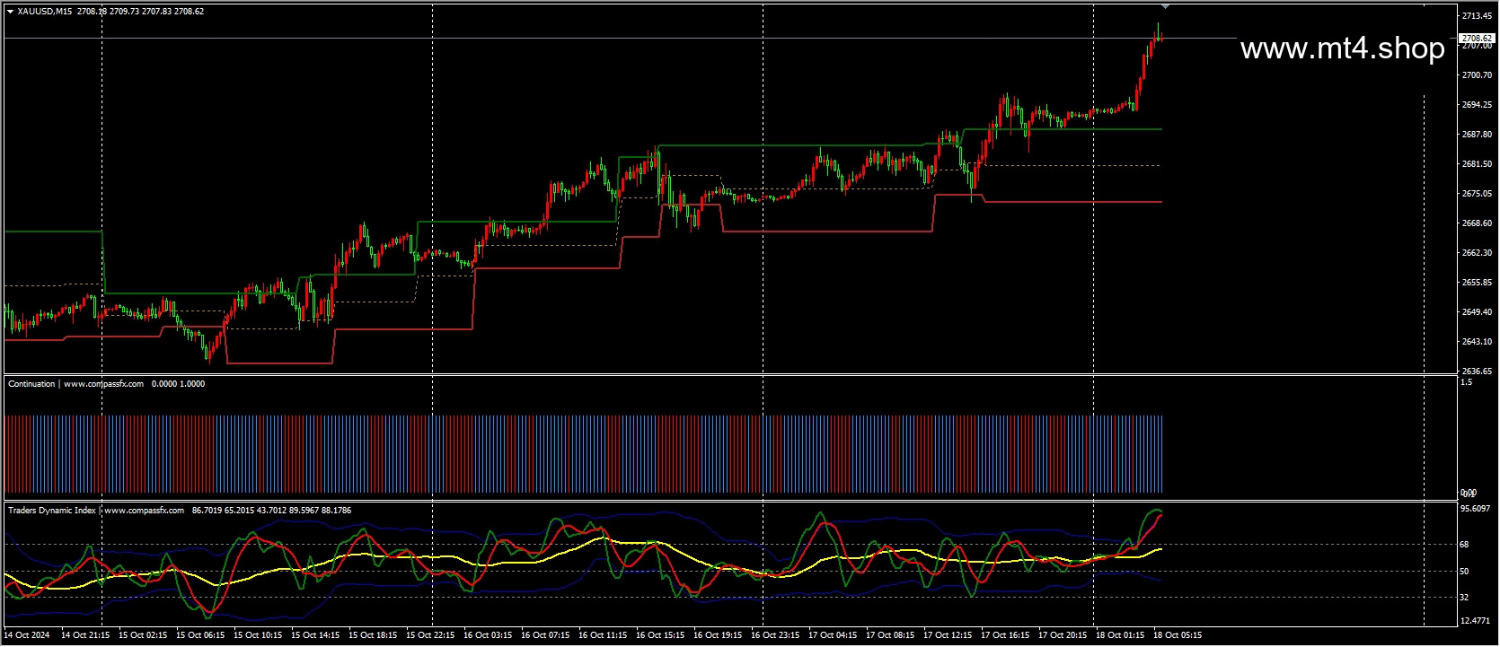 Synergy v2 Trading System MT4 源码