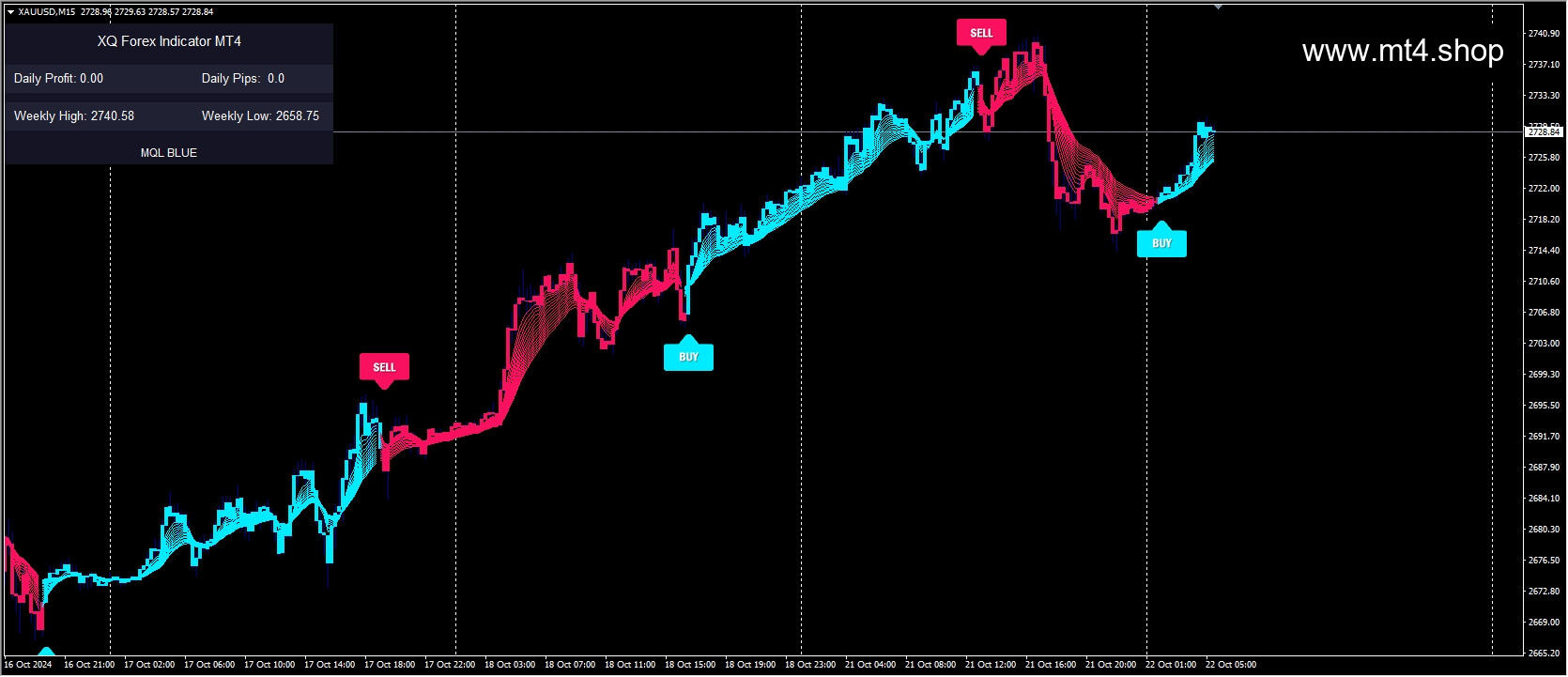 XQ Forex Indicator