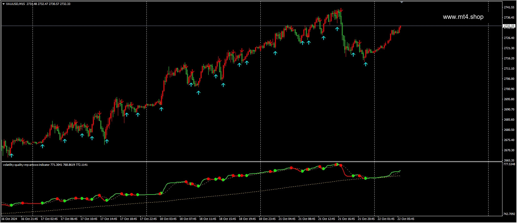 volatility-quality-nrp-arrows-indicator