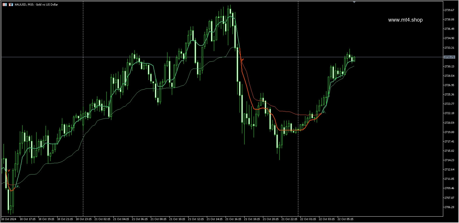 Trend-Cross Alert