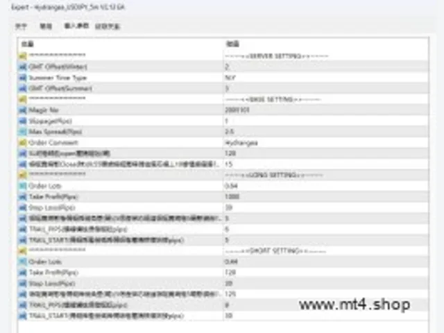 Hydrangea_USDJPY_5m V2.13 EA 图片 2