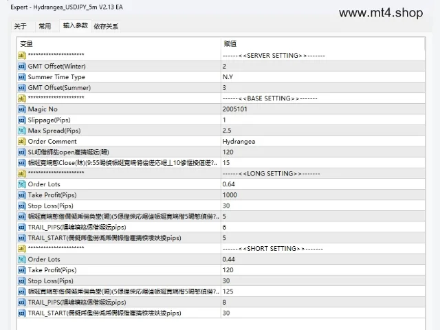 Hydrangea_USDJPY_5m V2.13 EA 图片 3