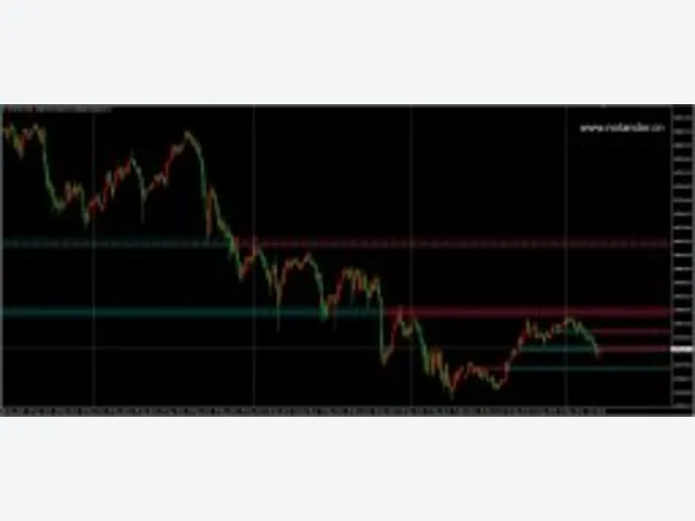 LuxAlgo – Inversion Fair Value Gaps (IFVG) 图片 2